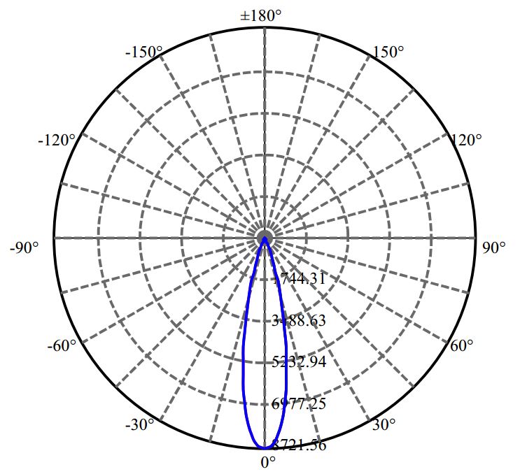 Nata Lighting Company Limited - Bridgelux V13B 2-2077-M